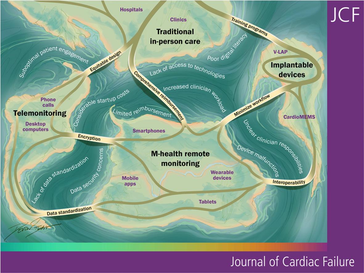Integrated Health Tech HFSA+AAHFN Graphical illustration