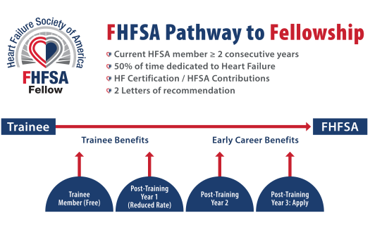 Path to FHFSA
