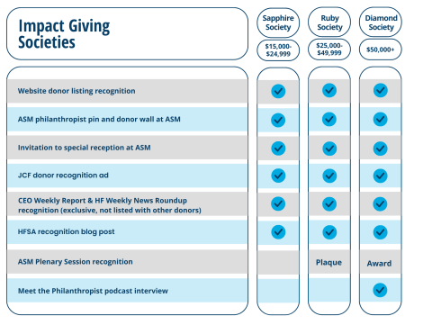 Foundation Impact Giving Societies