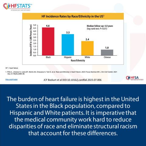 HF Incidence Rates by Race-Ethnicity