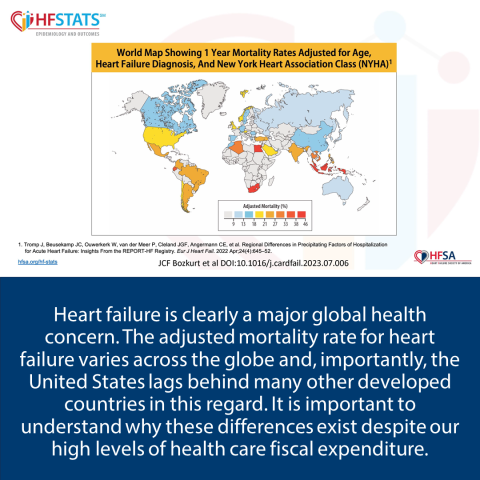 HF Stats HF Mortality Rate World Map