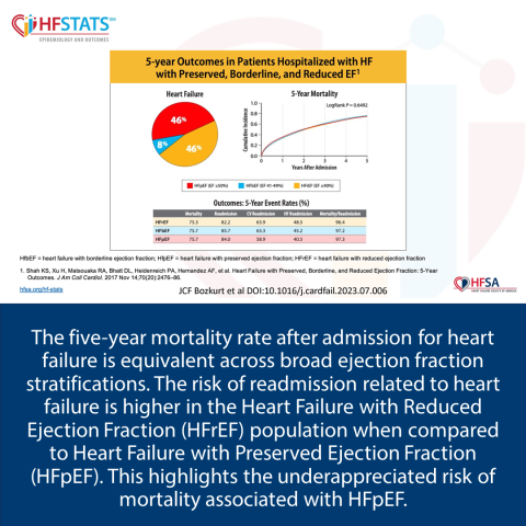 HF Stats Outcomes for Hospitalized HF Patients