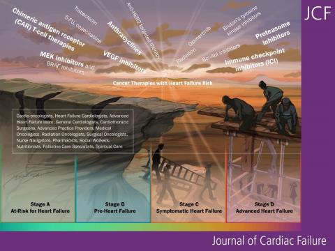 Cardio-Oncology and Heart Failure: A Scientific Statement from the Heart Failure Society of America