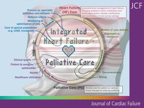 JCF Integration of Palliative Care into Heart Failure Care