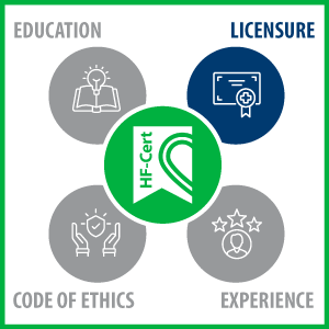 HF-Cert Eligibility LIC