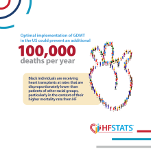 HFAW 2025 GDMT Prevention