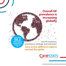HFAW 2025 Global Prevalence